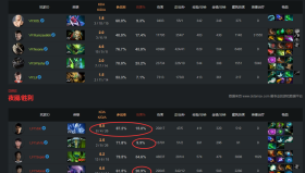 中国区预选赛赛程公布，四大赛区名额分配引热议。